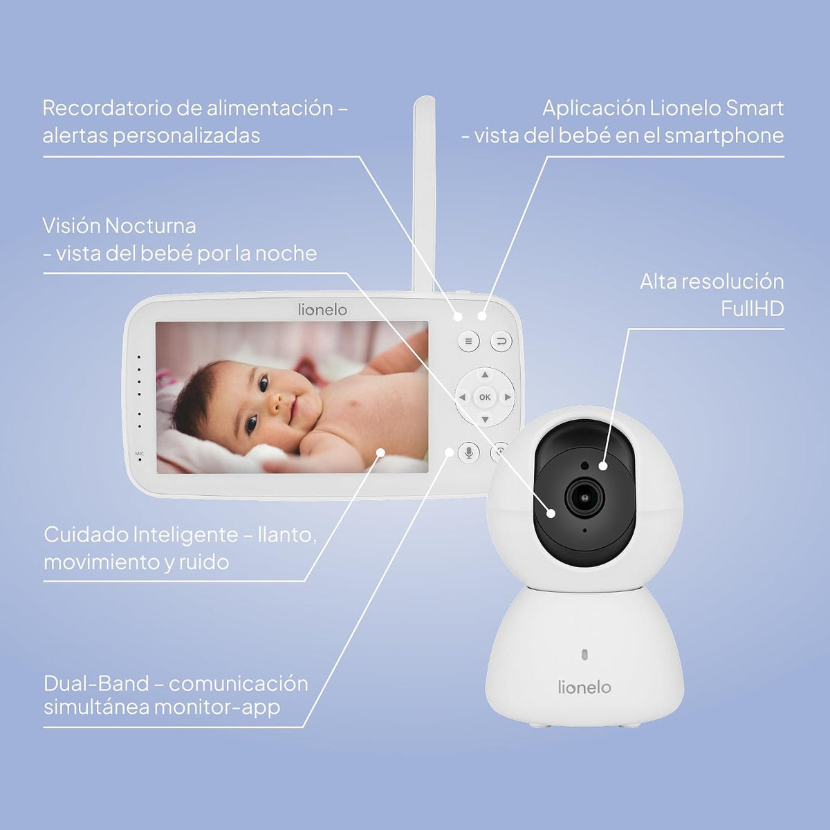 Monitor Babyline 8.4 Cámara Vigilancia Bebés con Cámara 5”