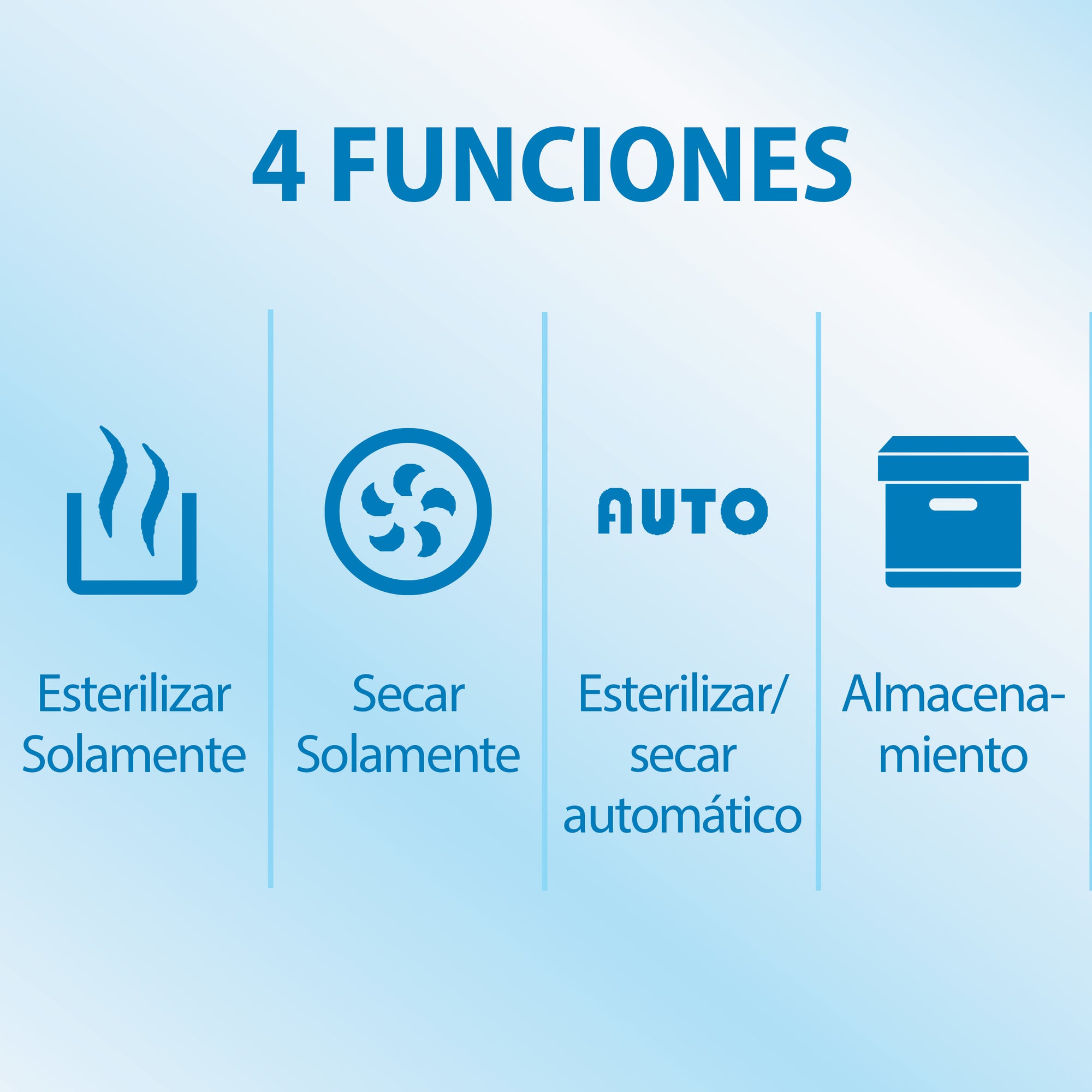 Esterilizador y Secador Eléctrico hasta 6 mamaderas