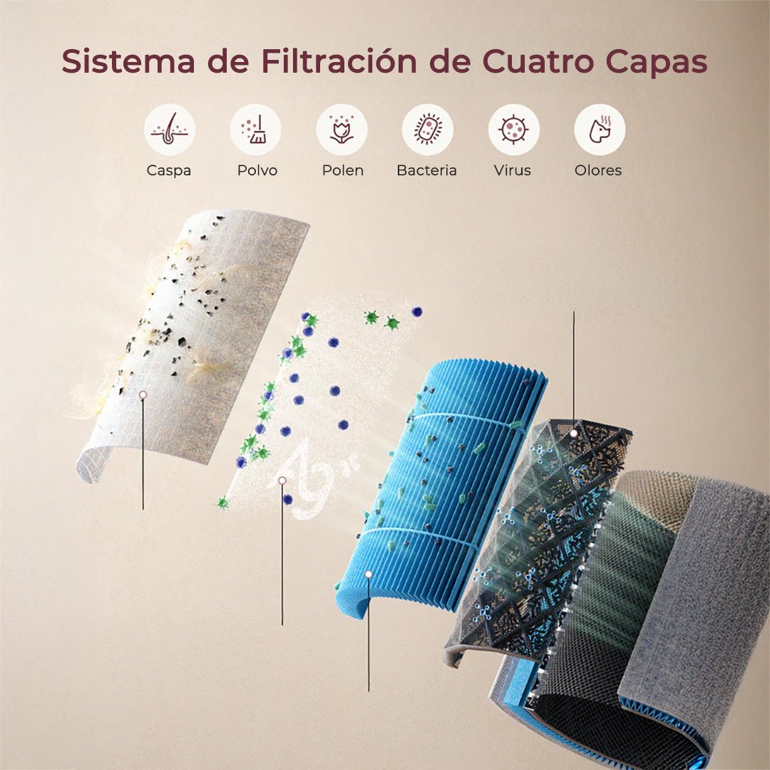 Purificador de aire CozyBreath AP01
